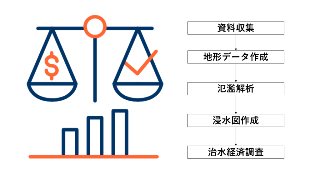 費用対効果分析
